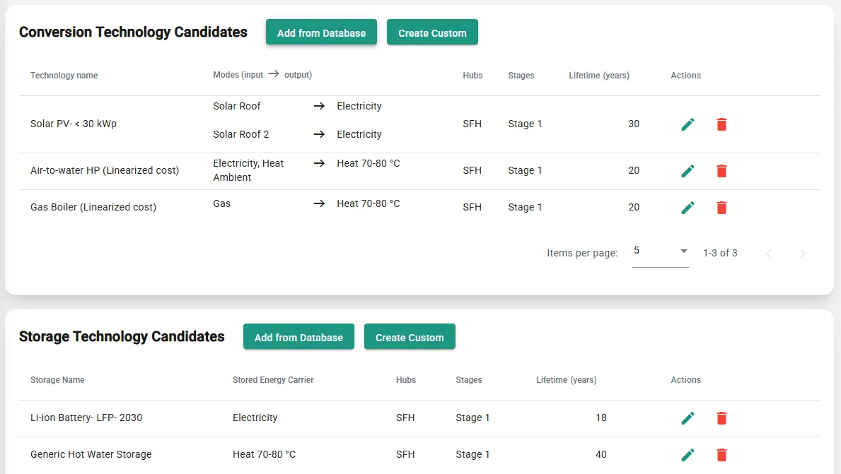 Sympheny technology-candidate library with generation, storage and flexibility options.