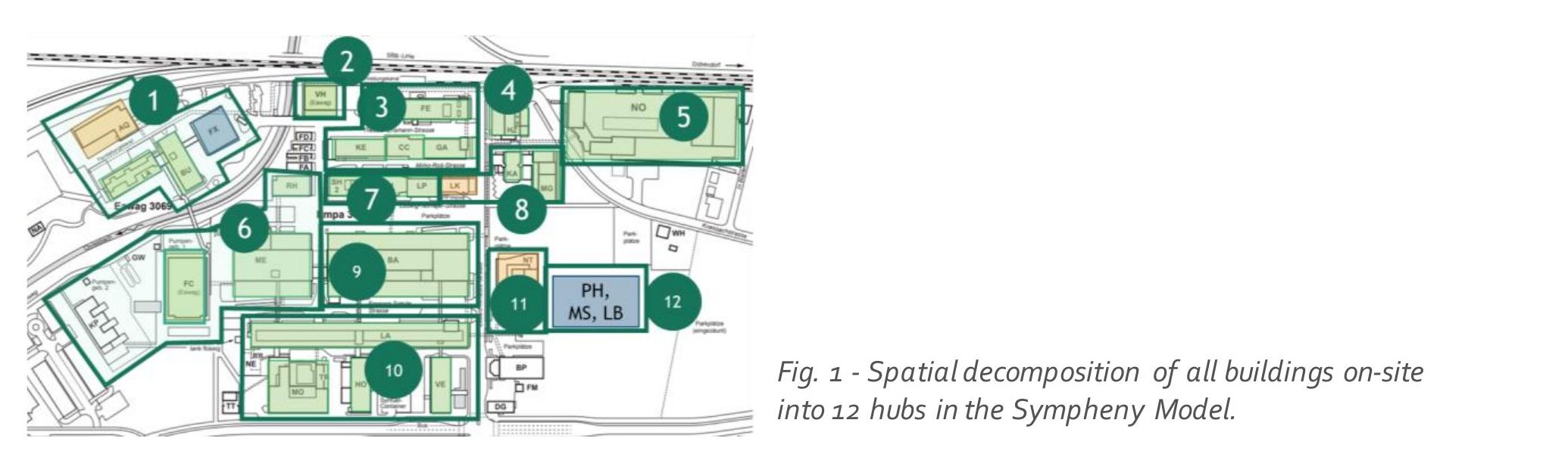 Map of the Empa Dübendorf campus showing the spatial decomposition of all on-site buildings into 12 numbered energy hubs.
