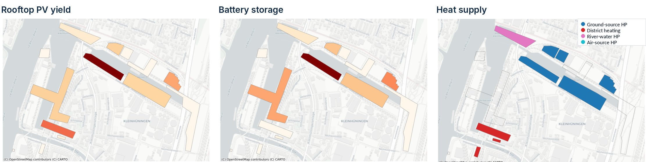Three maps of the selected variant V2: annual rooftop PV yield per building (darker is higher, up to about 2 GWh a year), battery capacity per hub (darker is larger, up to about 5 MWh), and heat supply per hub (ground-source, river-water and air-source heat pumps, or district heating).