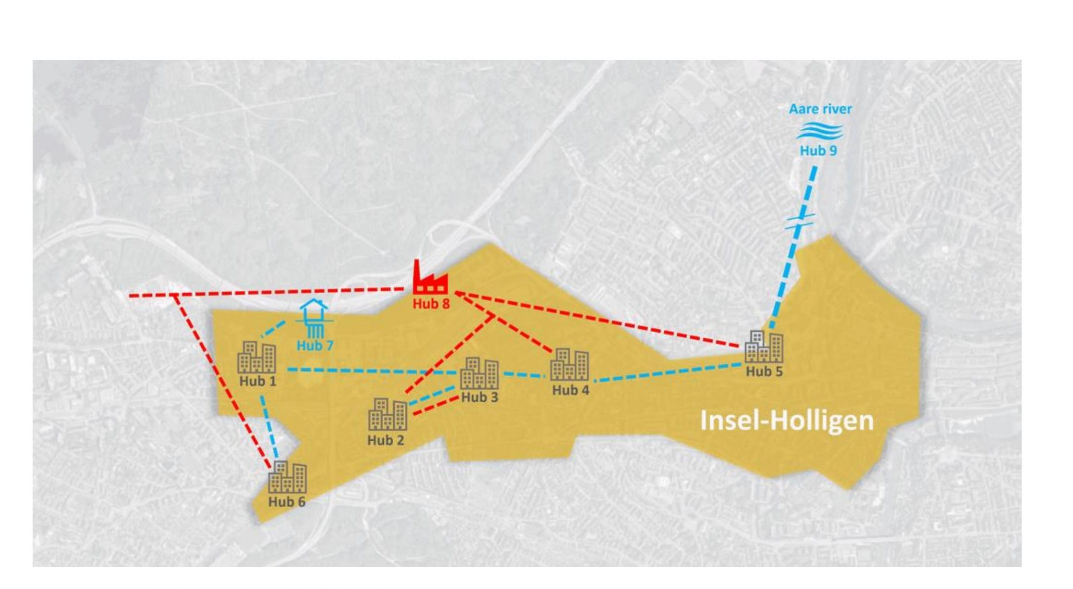 Aerial site map of the Insel-Holligen area of Bern showing demand hubs Hub 1 through Hub 6, additional system hubs (Hub 7 and Hub 8), and Hub 9 at the river Aare connection point — linked by candidate thermal-network segments.