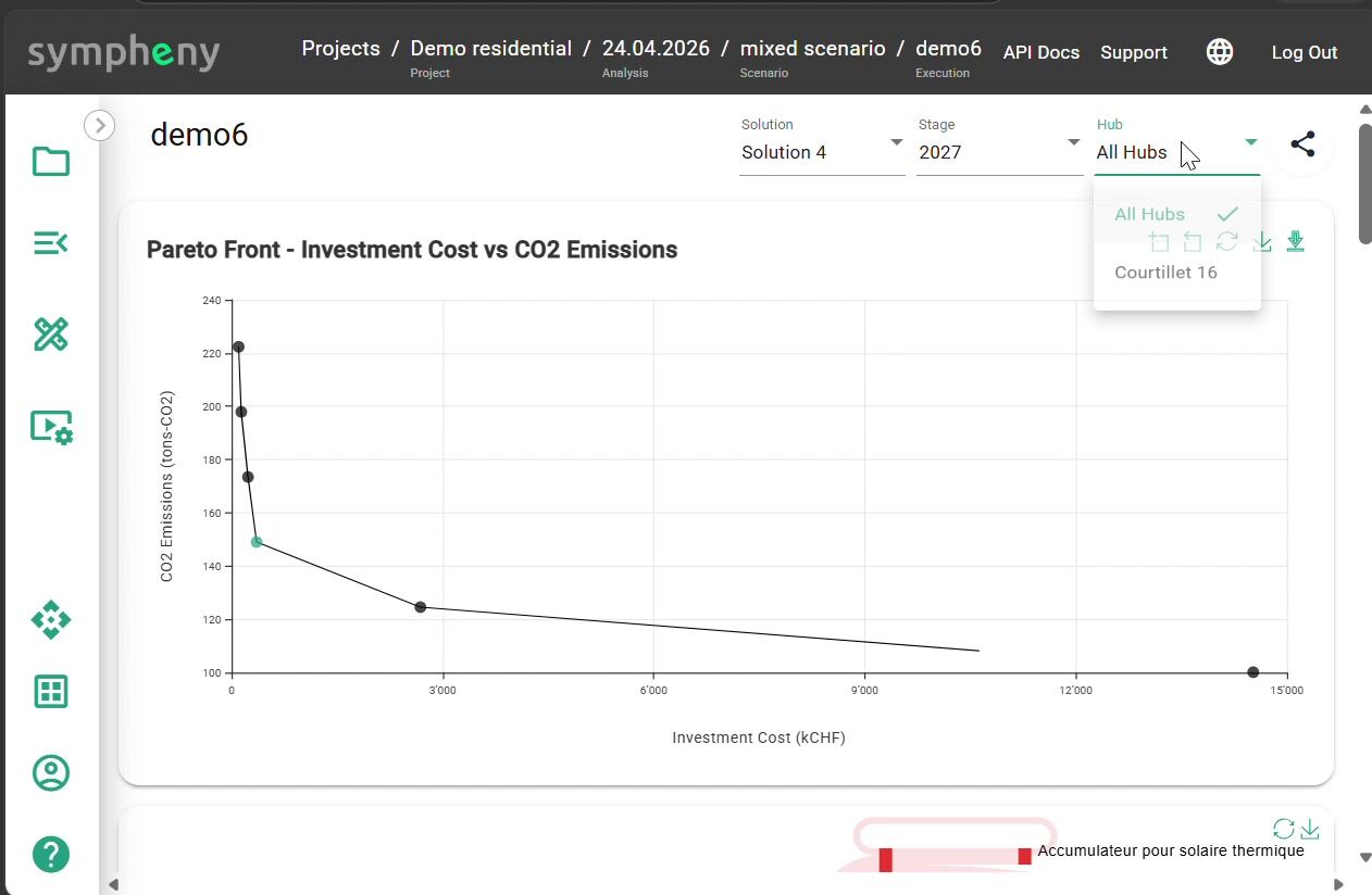 Sympheny platform overview preview